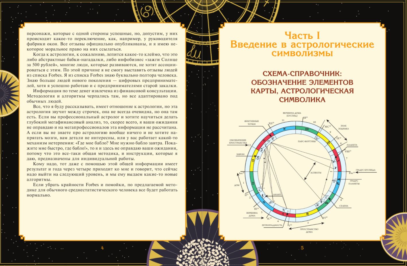 Что такое карта транзит в астрологии