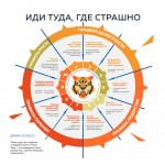 12 главных бестселлеров по саморазвитию в инфографике. Календарь настенный на 2025 год