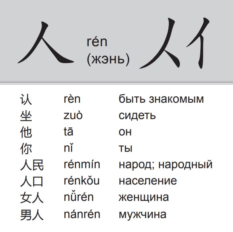 Флеш-карточки. 200 базовых китайских иероглифов | Доставка по Европе