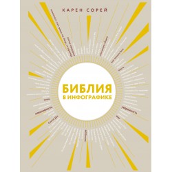 Библия в инфографике