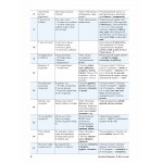 Вот это да! А1. Учебник русского языка как иностранного. Наталья Полищук